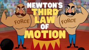 Newton's Third Law of Motion