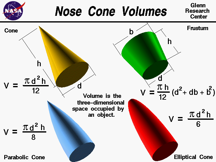 Nose Cones